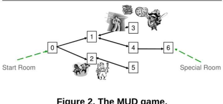 Figure 3. User stories for the MUD game.