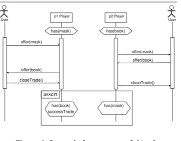 Figure 5. Use cases for the multi-player game user story.