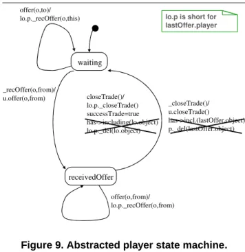 Figure 8. Player state machine.