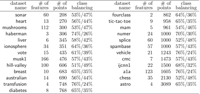 Table 1: The 25 binary-class datasets of Experiment 1.