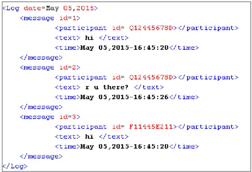 Figure 5. A simple chat log in XML format with essential items for OPI  2.2.2. Noise Removal 