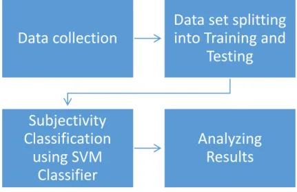 Fig. 1 Proposed System