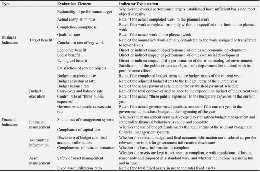 Table 3. Final Accounts Evaluation Indicators of Administrative Institutions. 