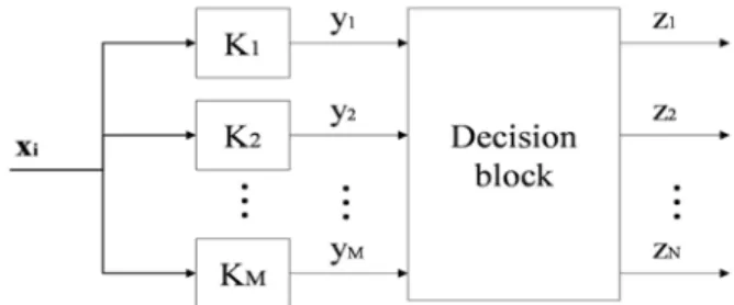 Fig. 6. The scheme of proposed SVM based classifier. 