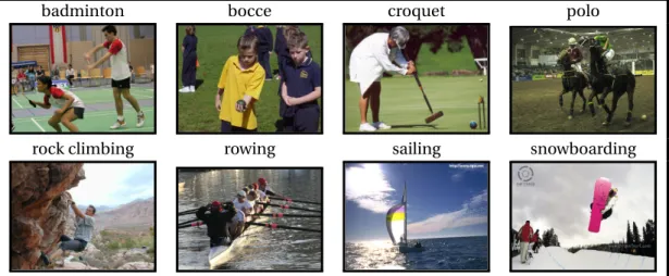 Figure 2.4 – Example of images from the classes of the UIUC-Sports dataset.