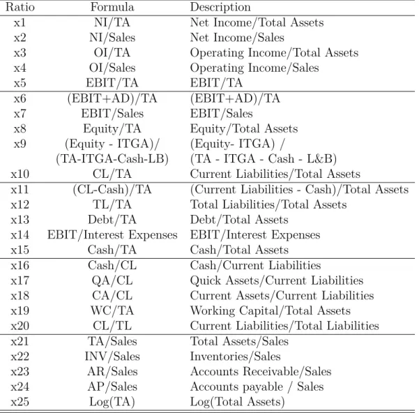 Table 1: Variables