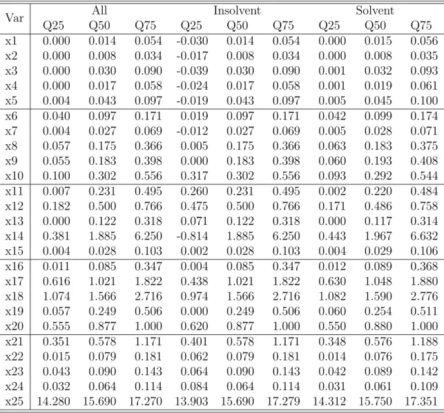 Table 2: Variable description