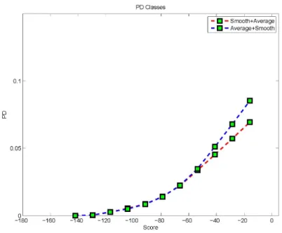 Figure 6: SVM vs Logit