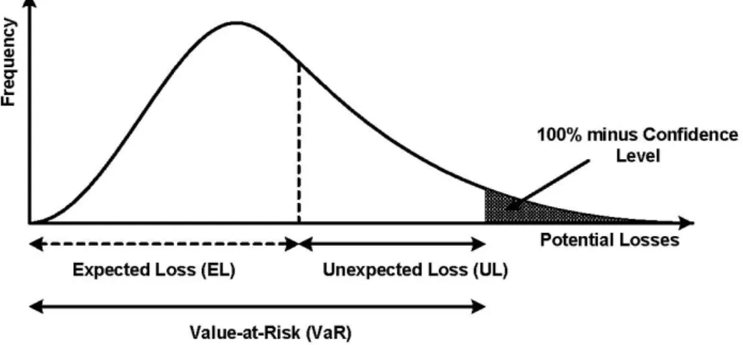 Figure 1: Loss distribution