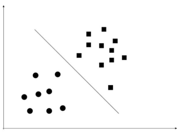 Figure 3: linearly separable data set