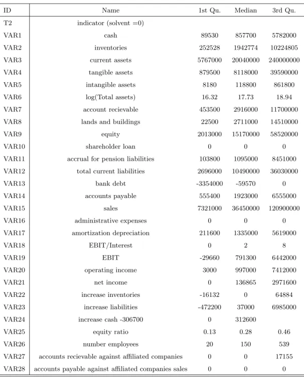 Table 1: Summary Statistics. Quantile is abbreviated to ”Qu.”