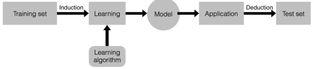Figure 1: Illustrating the Machine Learning Task