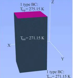 Figure 1. Rectangular parallelepiped with the mesh used in numerical experiment. 