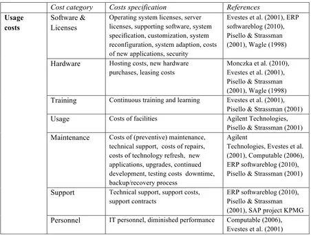 Table 3: Costs of ERP during the usage phase 