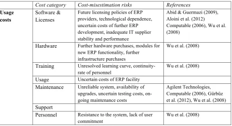 Table 7: cost-misestimation risks of ERP during the usage phase 