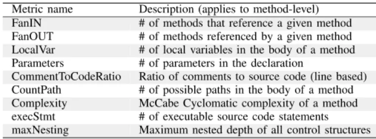 Table III