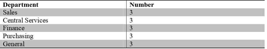 Table 4: Respondents of the structured interviews 