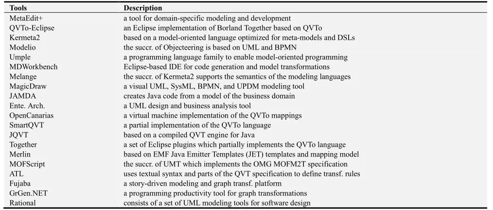 Table 1. Most popular MDE Tools [5, 8, 9, 15]. 