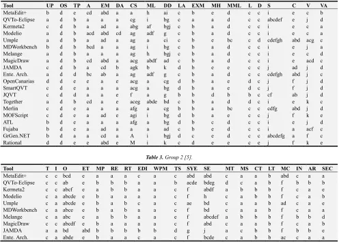 Table 3. Group 2 [5]. 
