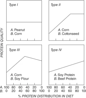 Figure 2.10       Protein complementation and four response types  (source  [50] ).   