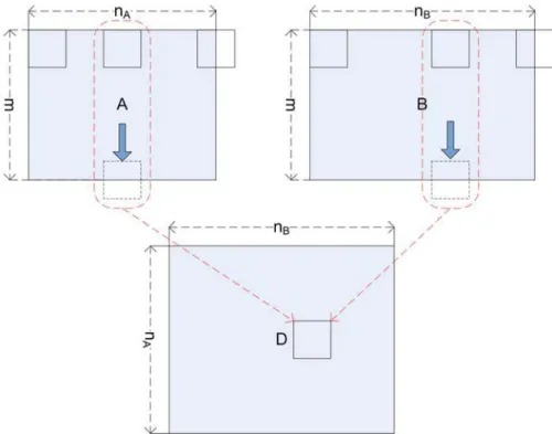 Figure 4.3: CUDA blocks mapping for generalized distance matrix calculation.