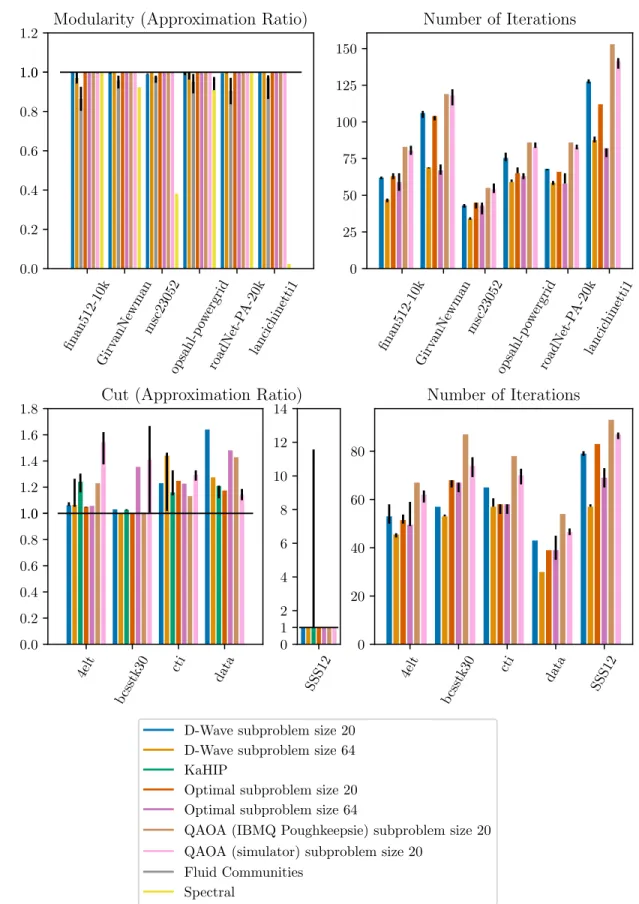 Fig. 4. Quality of the solution and the number of iterations for all problems and solvers
