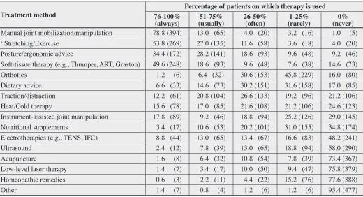 Table 4. 
