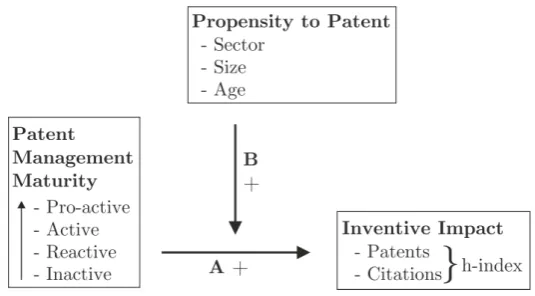 Figure 5: Conceptueel model.