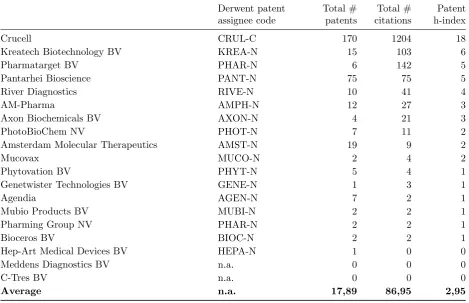 Figure 6: Determining the patent h-index graphically.