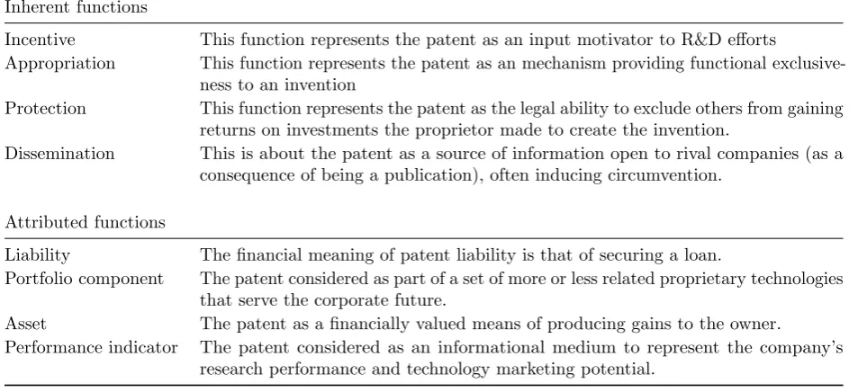 Table 2: Patent functions. Kern and van Reekum (2012)