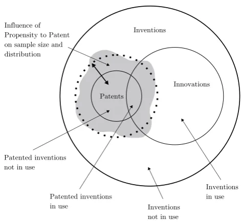 Figure 3: A possible course of the patent h-index related to the patent management maturity