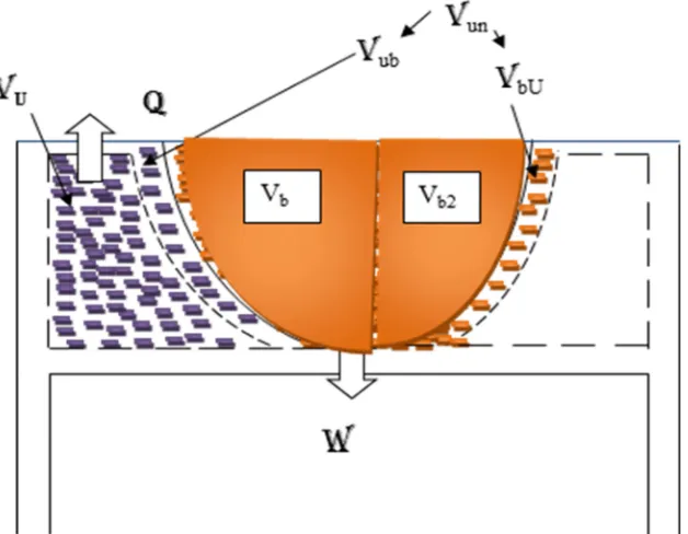 Figure 1. Geometry Representing the Four Zones (unburned zone, Unburned burned zone and burned zone1 and Burned2 Zone) In Combustion Chamber