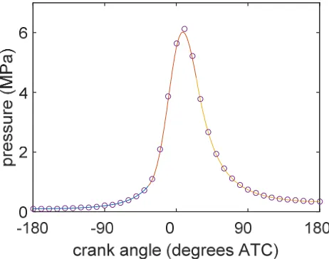 Figure 5. Pressure history for 4zone Model using x1= 0.6 and x2=0.4 (h400), CC1=0.00025 and CC2=0.005