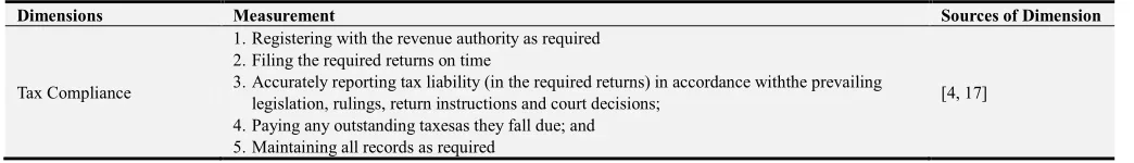 Table 5. Summary of the Responses. 