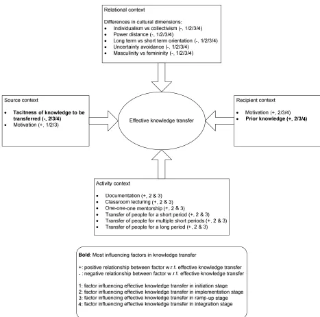 Figure 5: Research framework 