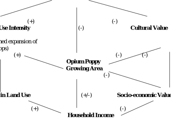 FIGURE 1: Sustainable challenge of AD Projects and Interrelationship between Project          Strategies