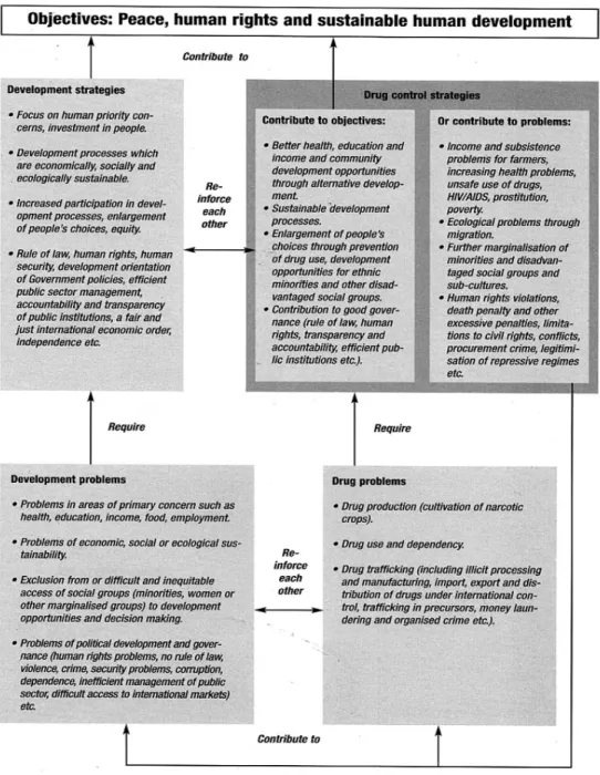 FIGURE 5: Conceptual framework for AD Projects in Southeast Asia. 
