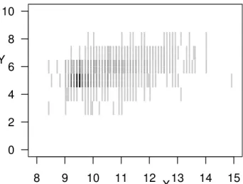 Figure 1: Histogram plot of the red wine data set with n = 1 599 observations. The darker a line segment the more observations overlap this line segment.