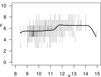 Figure 2: Minimax function of the generalized SVR analysis with linear kernel, ψ(r) = r 2 for all r ∈ R ≥0 , and λ = 0.0001.