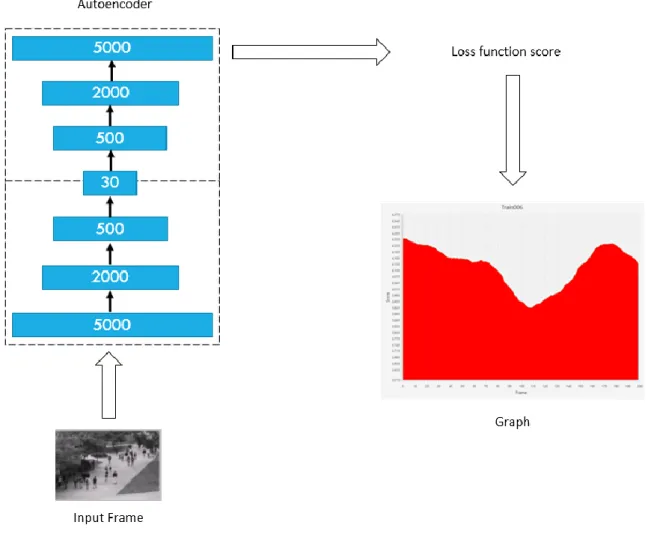 Figure 11 shows step by step how the experiment was performed.  