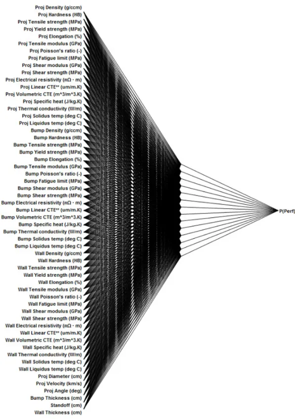 Fig. 2. Architecture of the artificial neural network used for predicting shield perforation