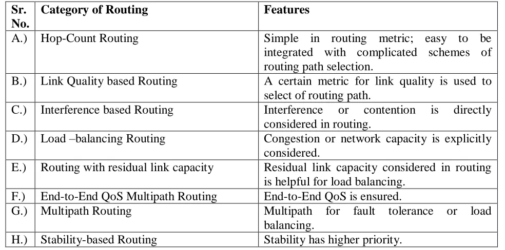 Table 1: Categories of routing schemes 