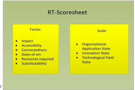 Figure 5: RT-Scoresheet 