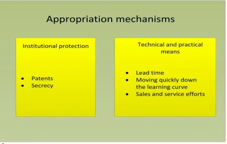 Figure 2: Appropriation Mechanisms 