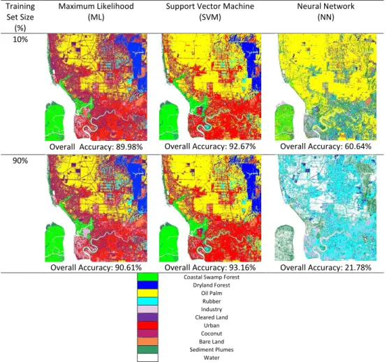 Fig. 1.  Land Cover Classification using ML, NN and SVM when using 10% and 90% Training Set Sizes