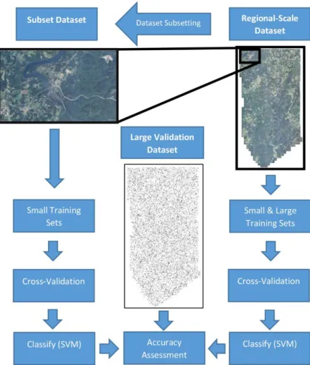 Figure 2 - Overview of the experiment workflow 