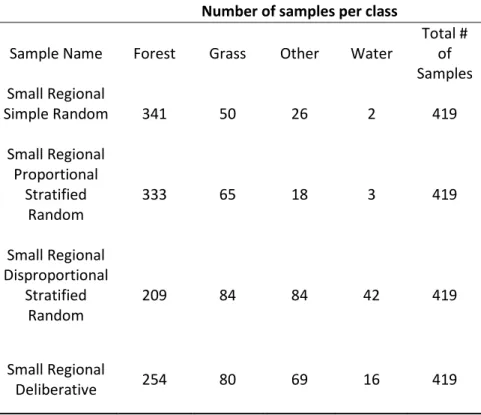 Table 2b. Small regional sample sets. 