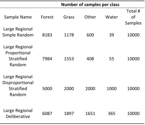 Table 2c. Small regional sample sets. 