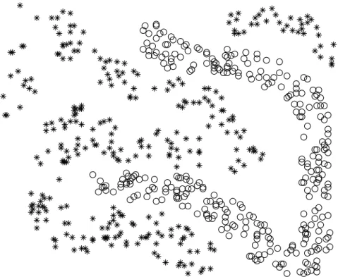 Figure 2.2: A classication problem in two dimensional space which is dicult to solve using generative approaches (UCI Fourclass dataset)