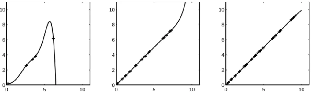 Figure 2.4: An overtting example .